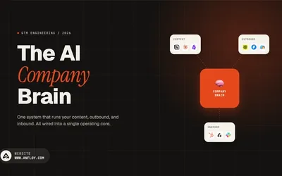 AI company brain diagram: raw sources compiled into a wiki with hybrid search and Claude on top, feeding content, outbound, and inbound.