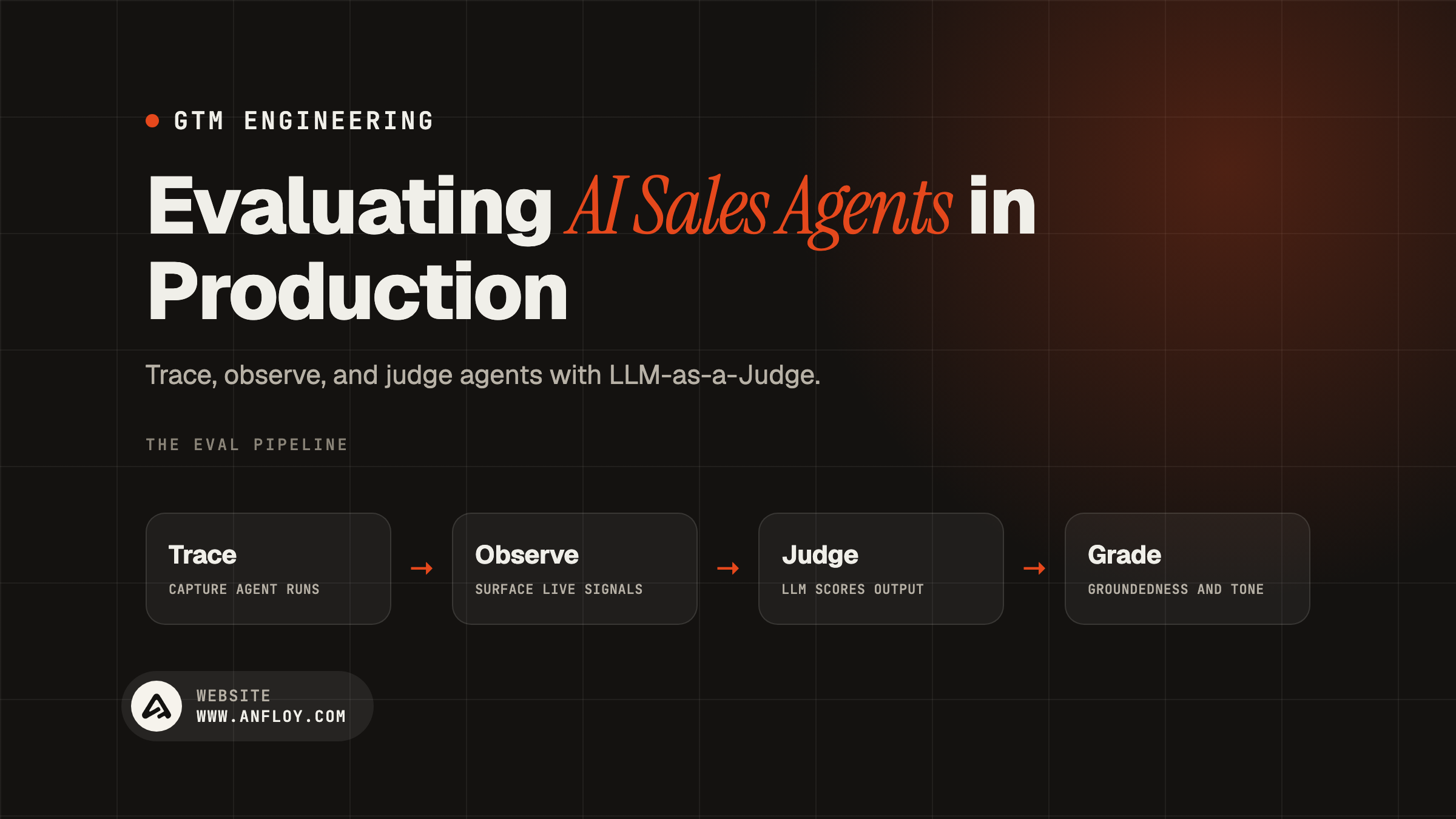 Evaluating AI Sales Agents in Production