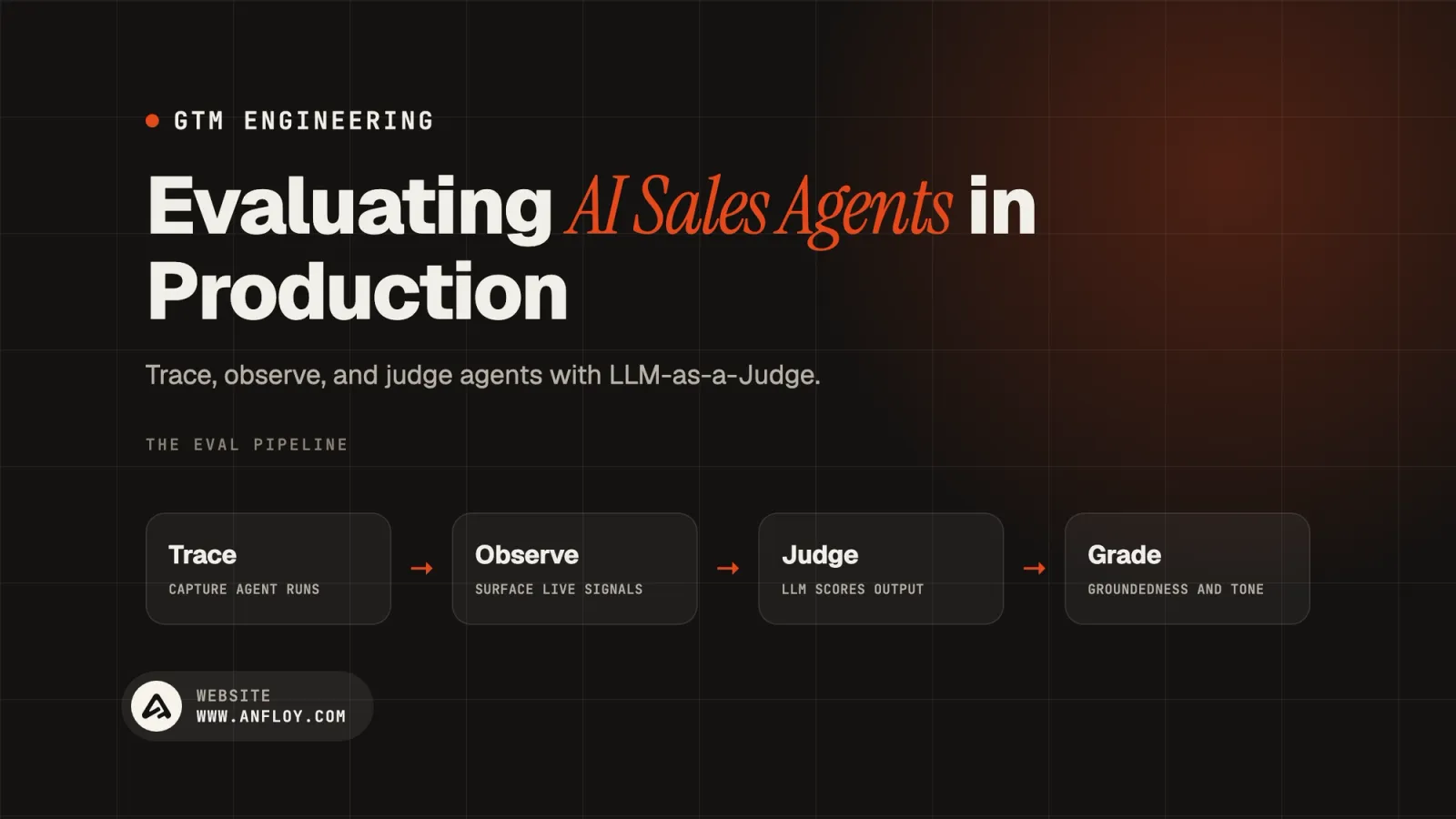 Evaluating AI Sales Agents in Production