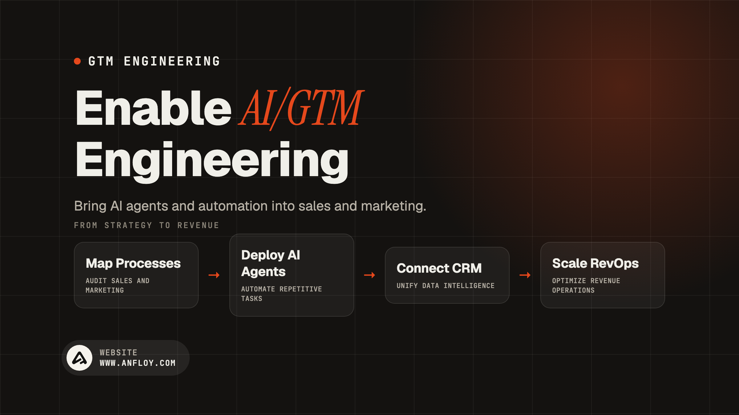 Enable AI/GTM Engineering