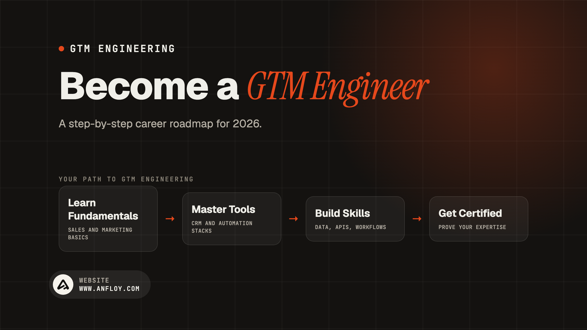 Become a GTM Engineer