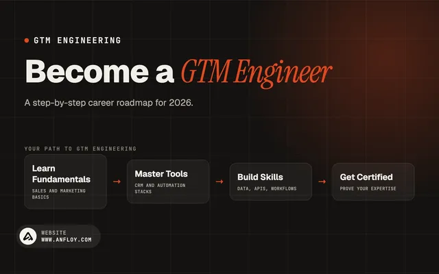 Become a GTM Engineer