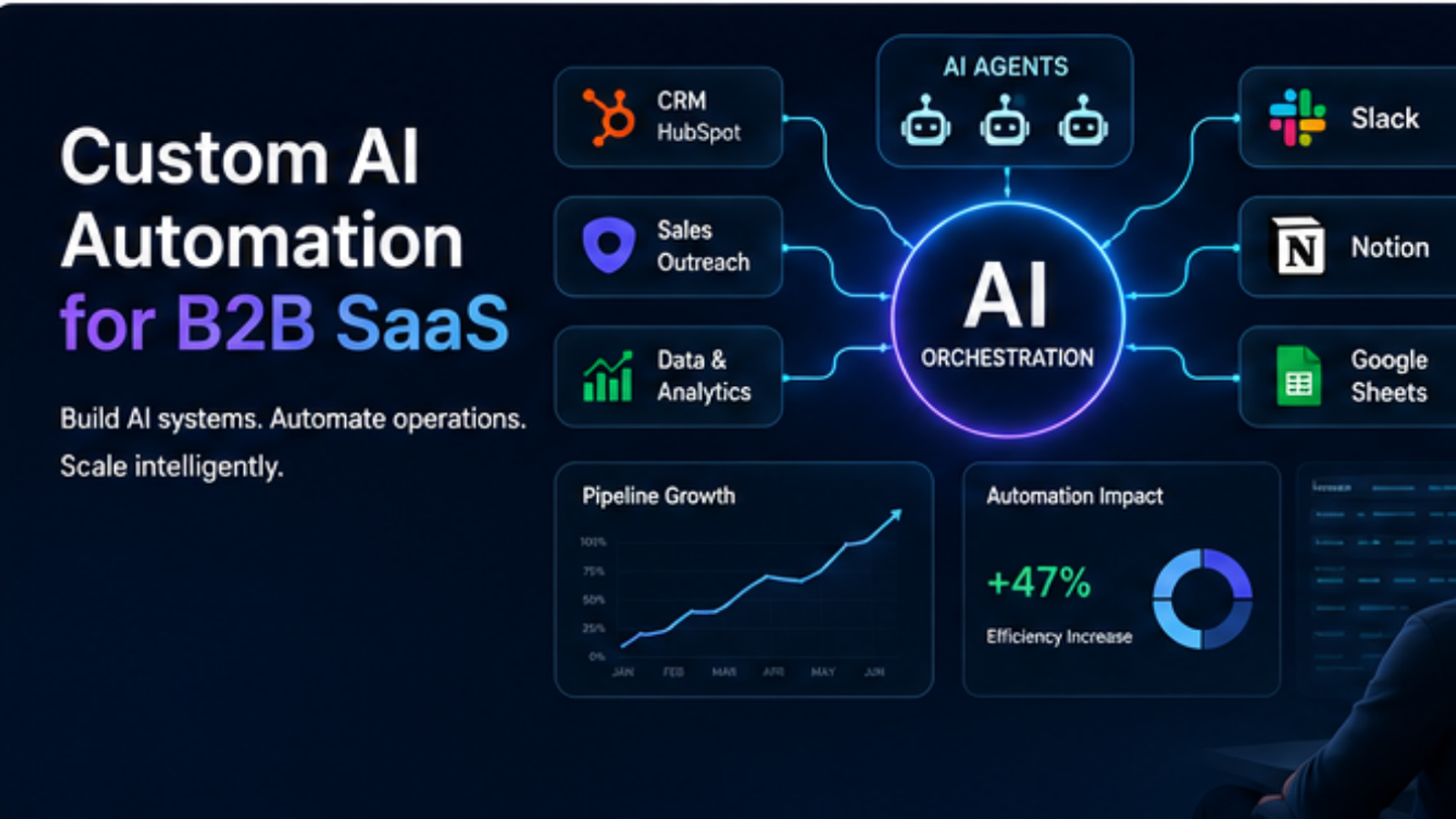 Custom AI automation orchestrating CRM, outreach and analytics for B2B SaaS