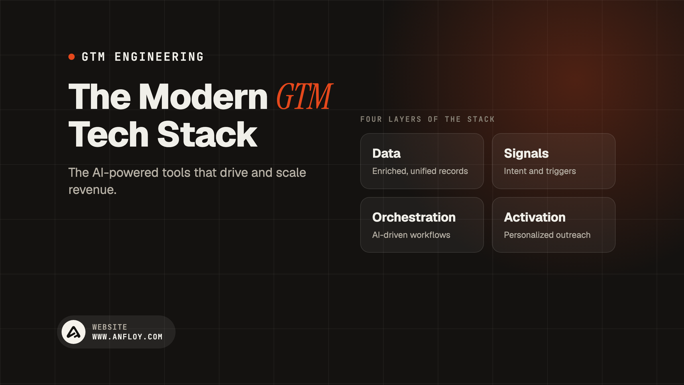 The Modern GTM Tech Stack