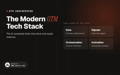 The Modern GTM Tech Stack