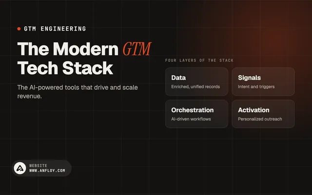 The Modern GTM Tech Stack