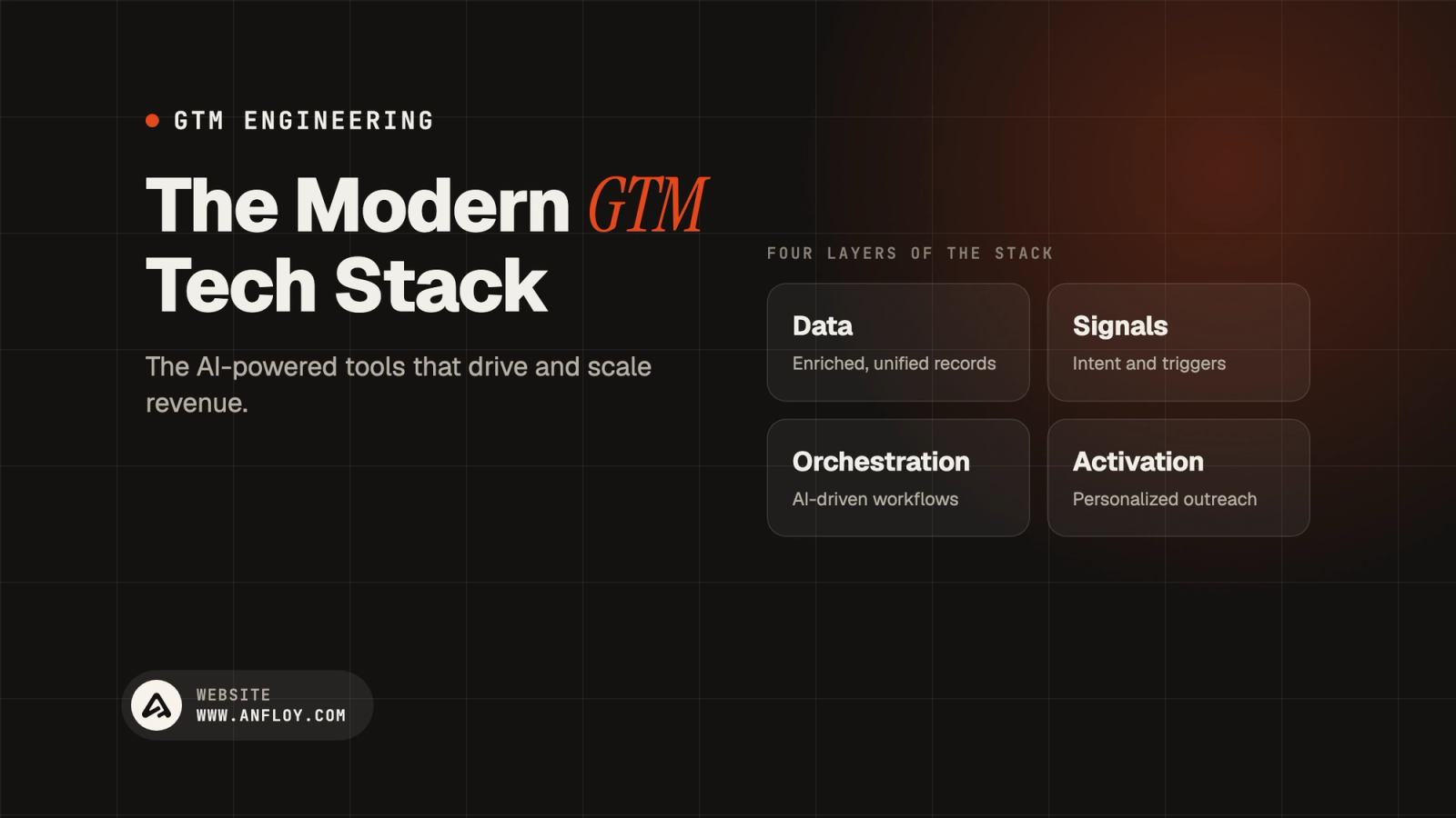 The Modern GTM Tech Stack
