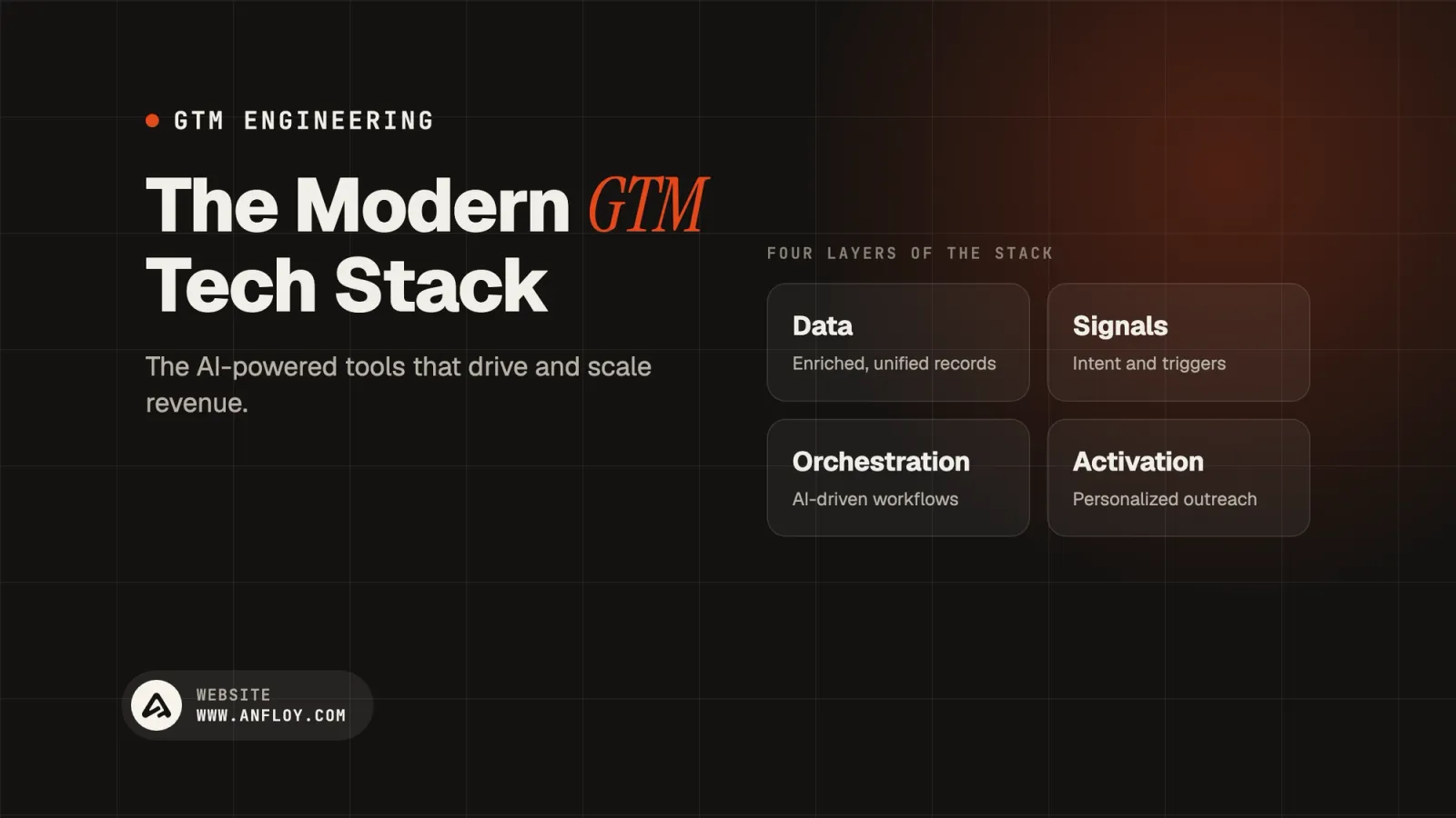 The Modern GTM Tech Stack