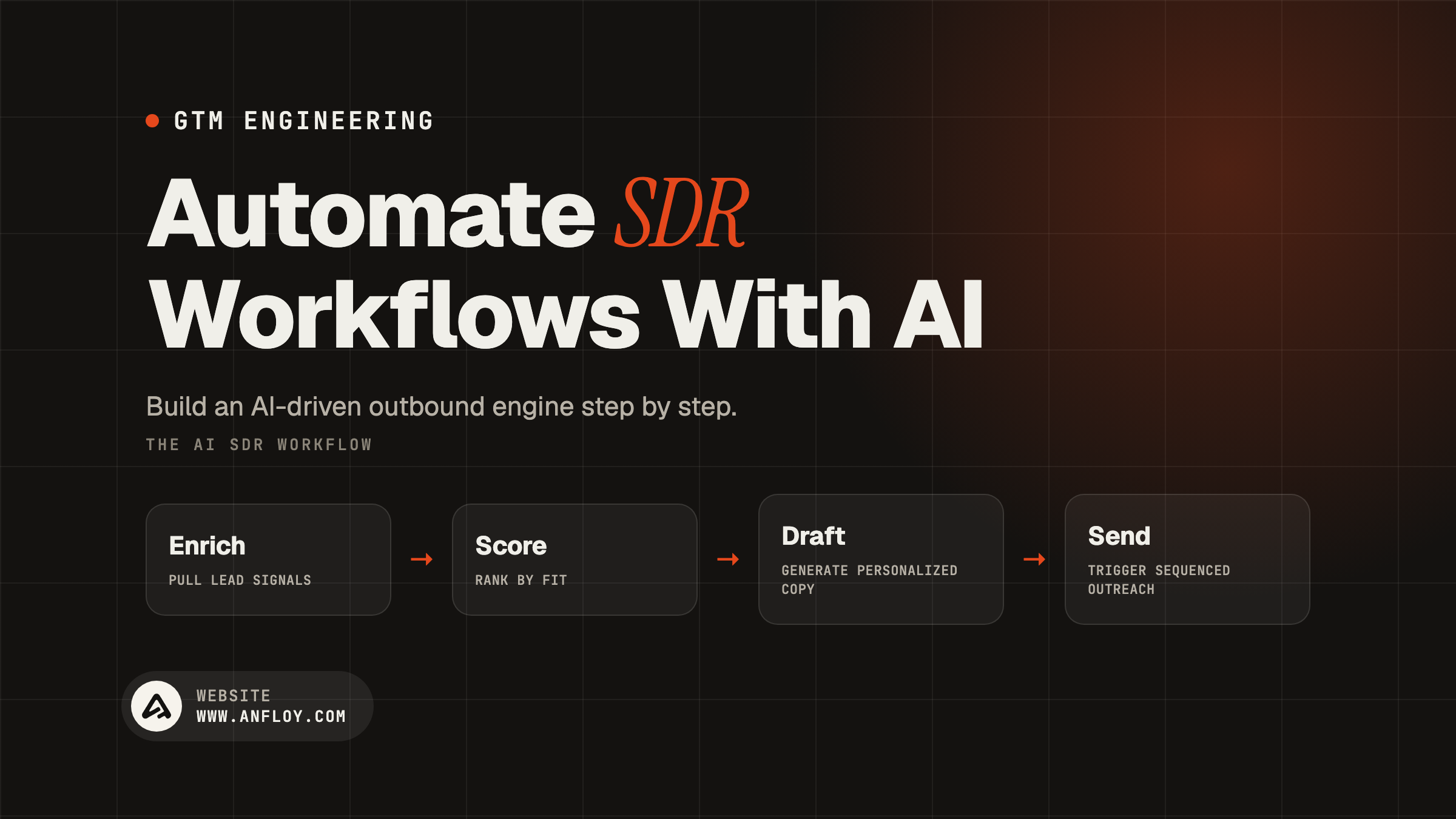 Automate SDR Workflows With AI