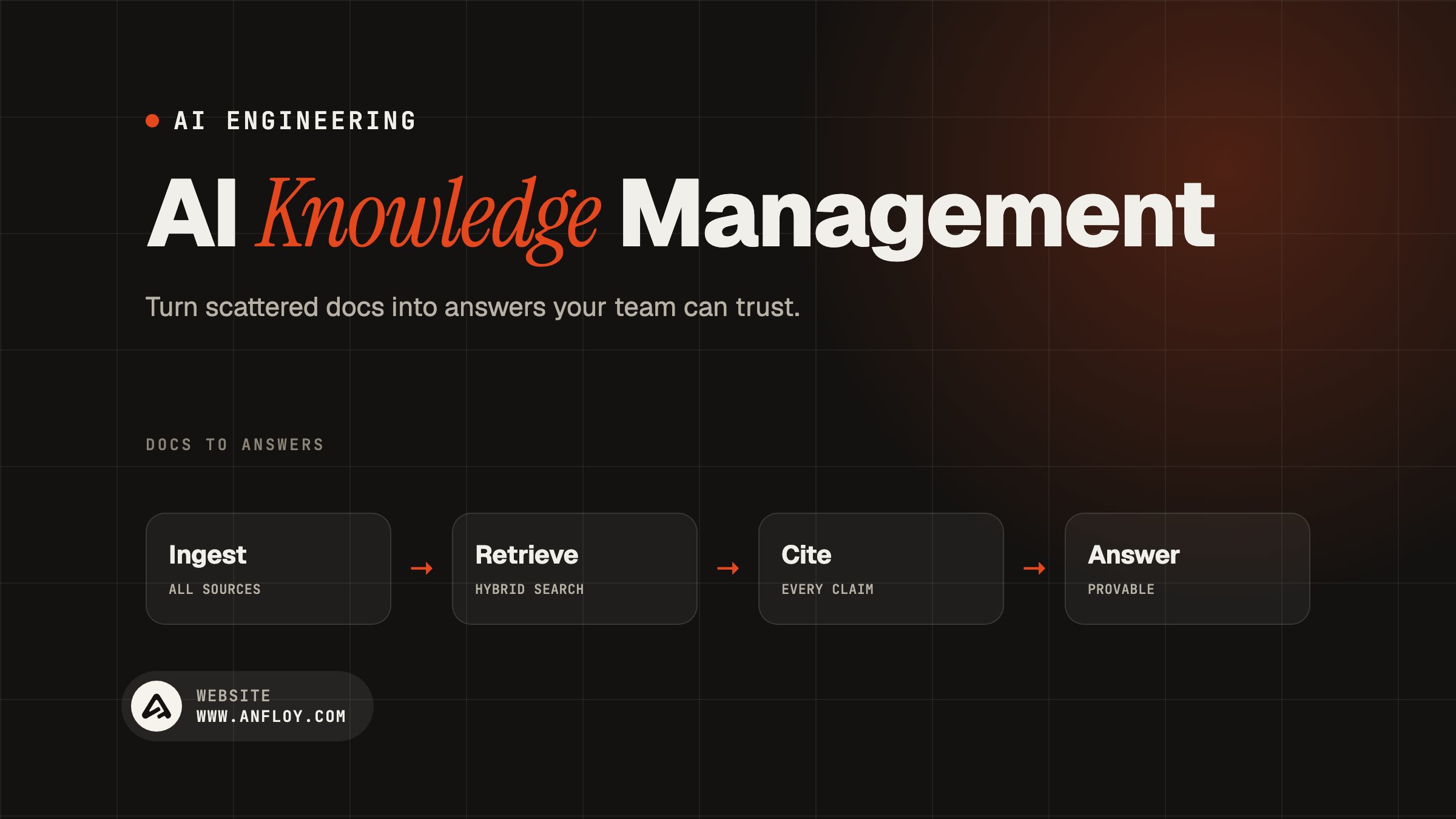 AI Knowledge Management