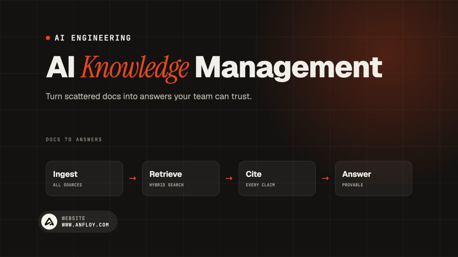 AI Knowledge Management