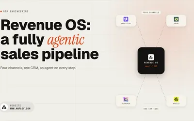 Revenue OS hero: four acquisition channels feeding one CRM through qualification, CRM and Slack agents, in the anfloy editorial style.