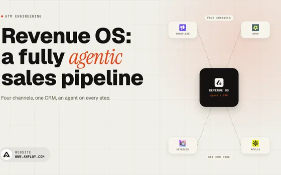 Revenue OS hero: four acquisition channels feeding one CRM through agents, in the anfloy editorial style.