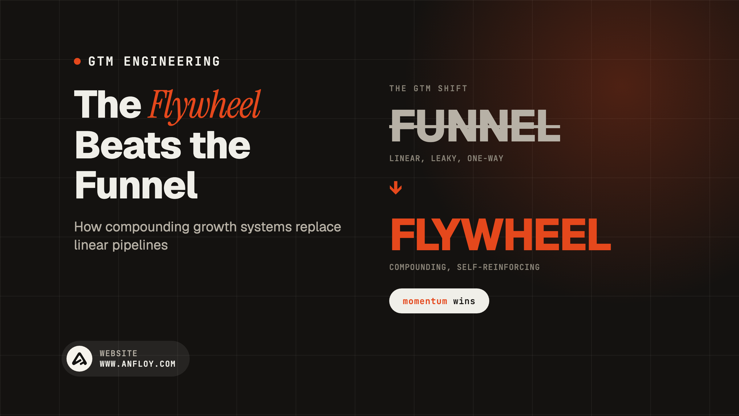 The Flywheel Beats the Funnel