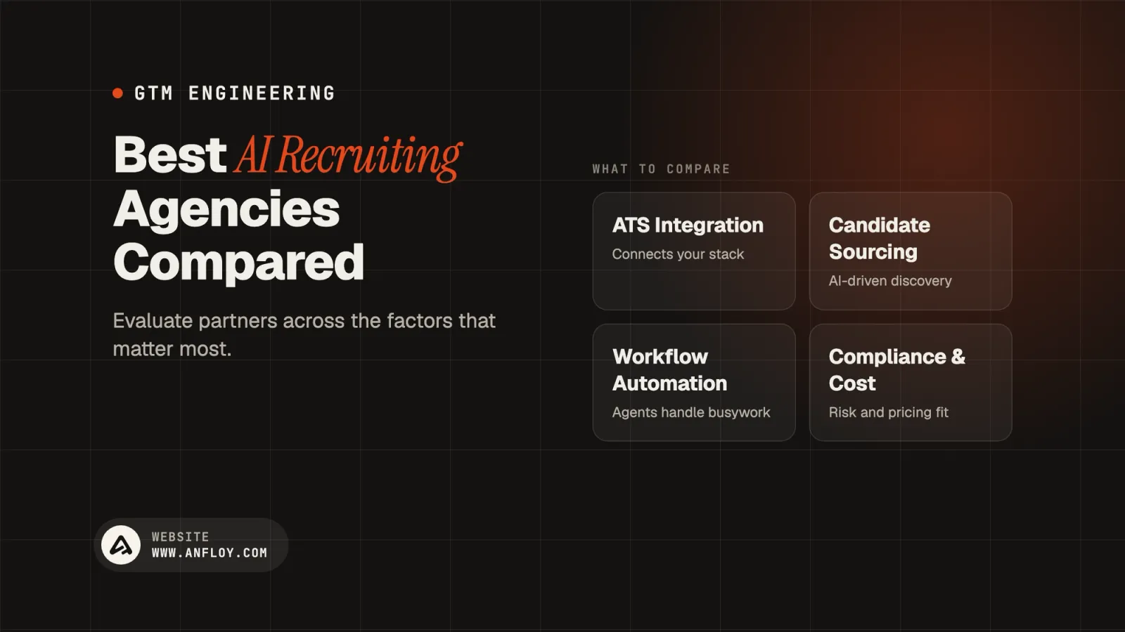 Best AI Recruiting Agencies Compared