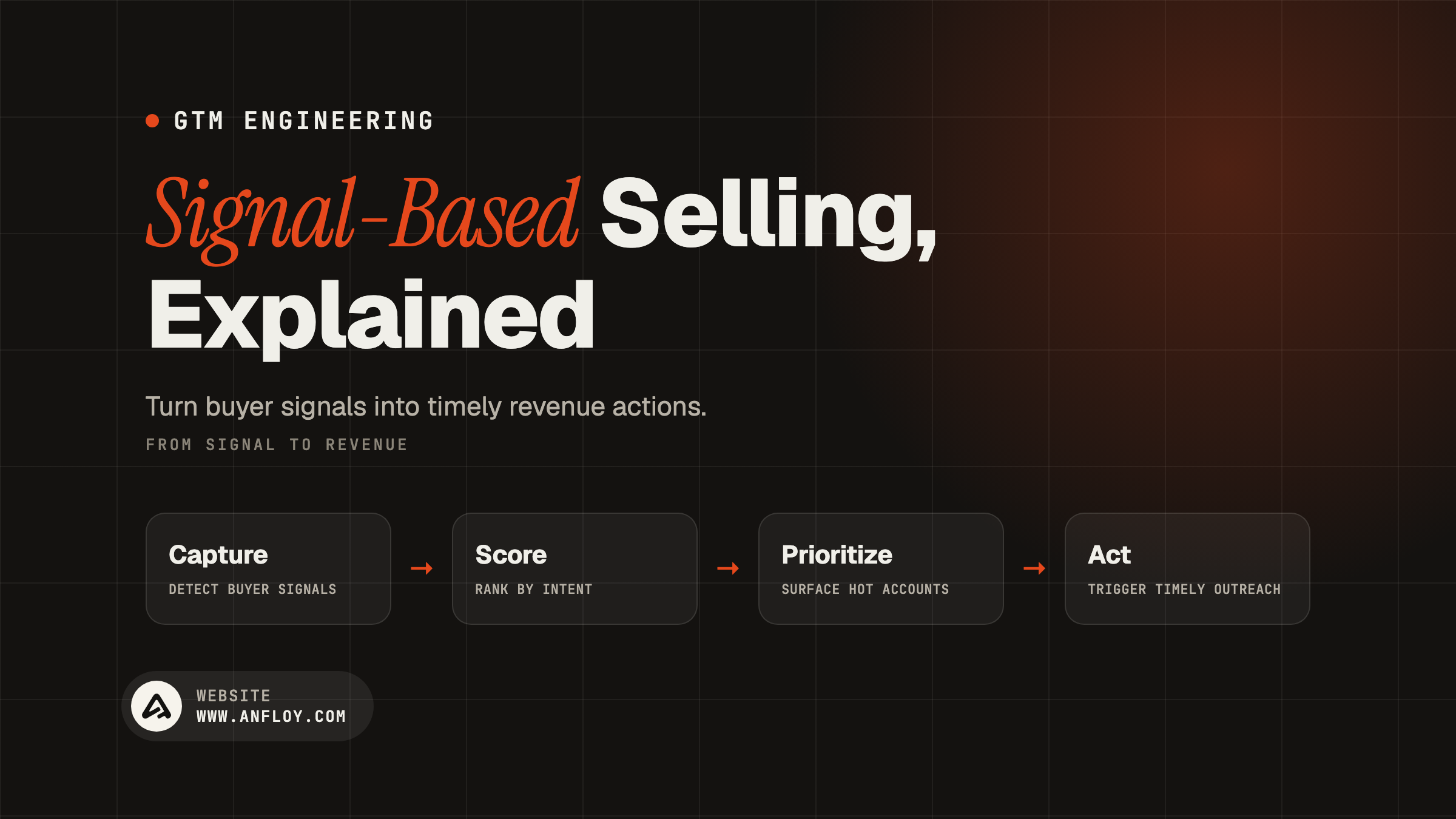 Signal-Based Selling, Explained