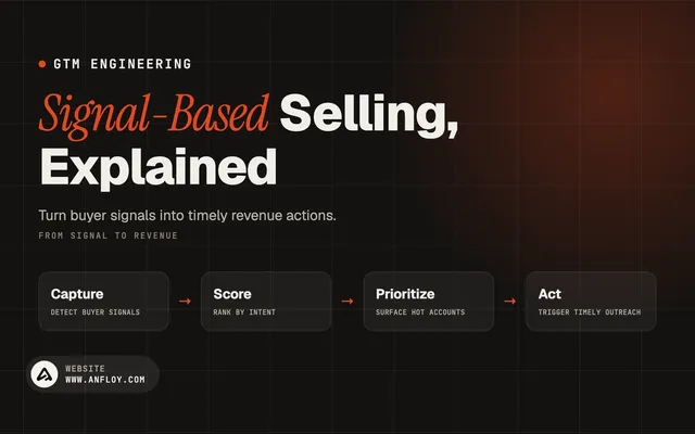 Signal-Based Selling, Explained