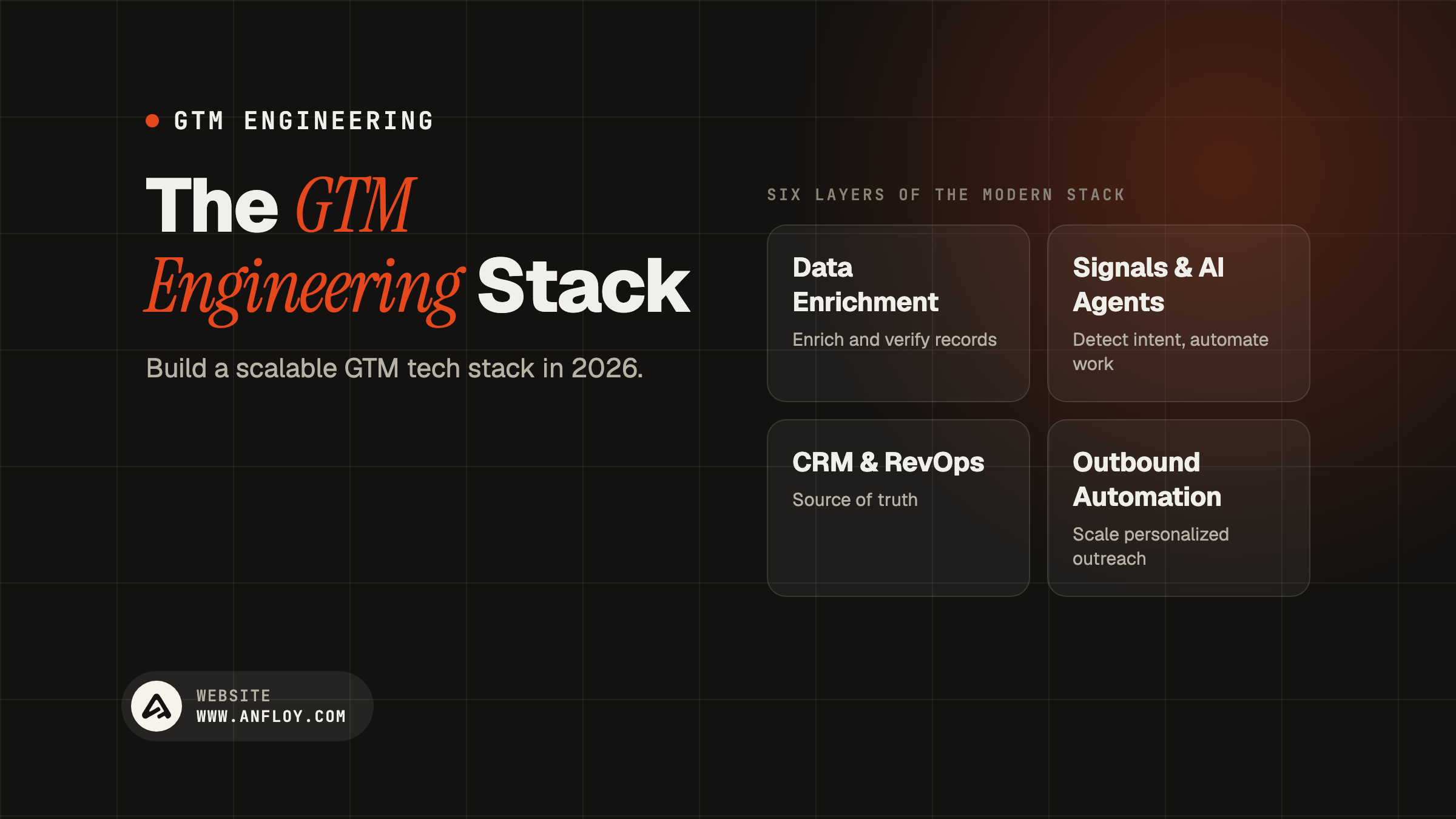 The GTM Engineering Stack