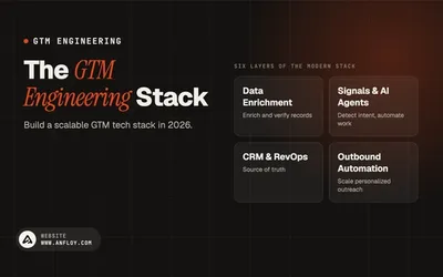 The GTM Engineering Stack