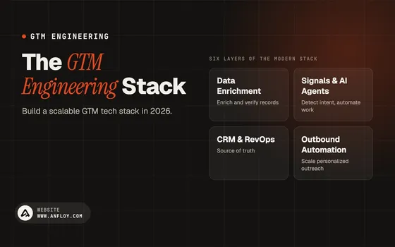 The GTM Engineering Stack
