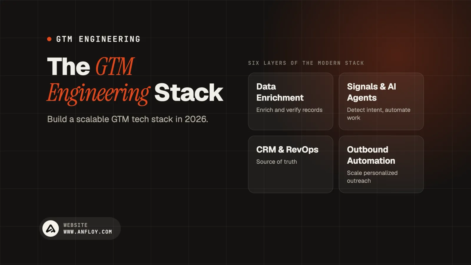 The GTM Engineering Stack