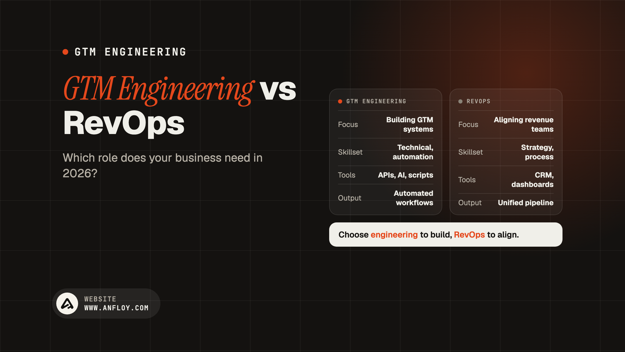 GTM Engineering vs RevOps