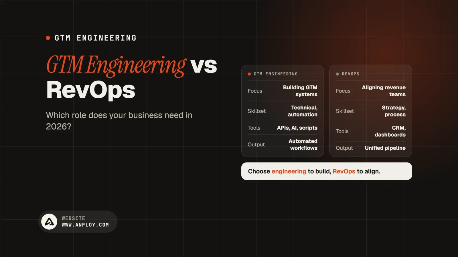 GTM Engineering vs RevOps