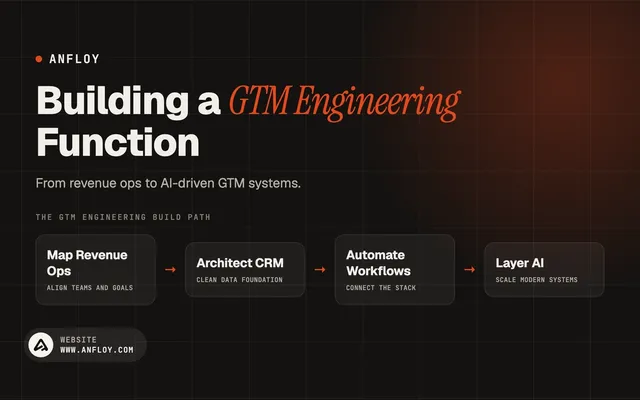 Building a GTM Engineering Function