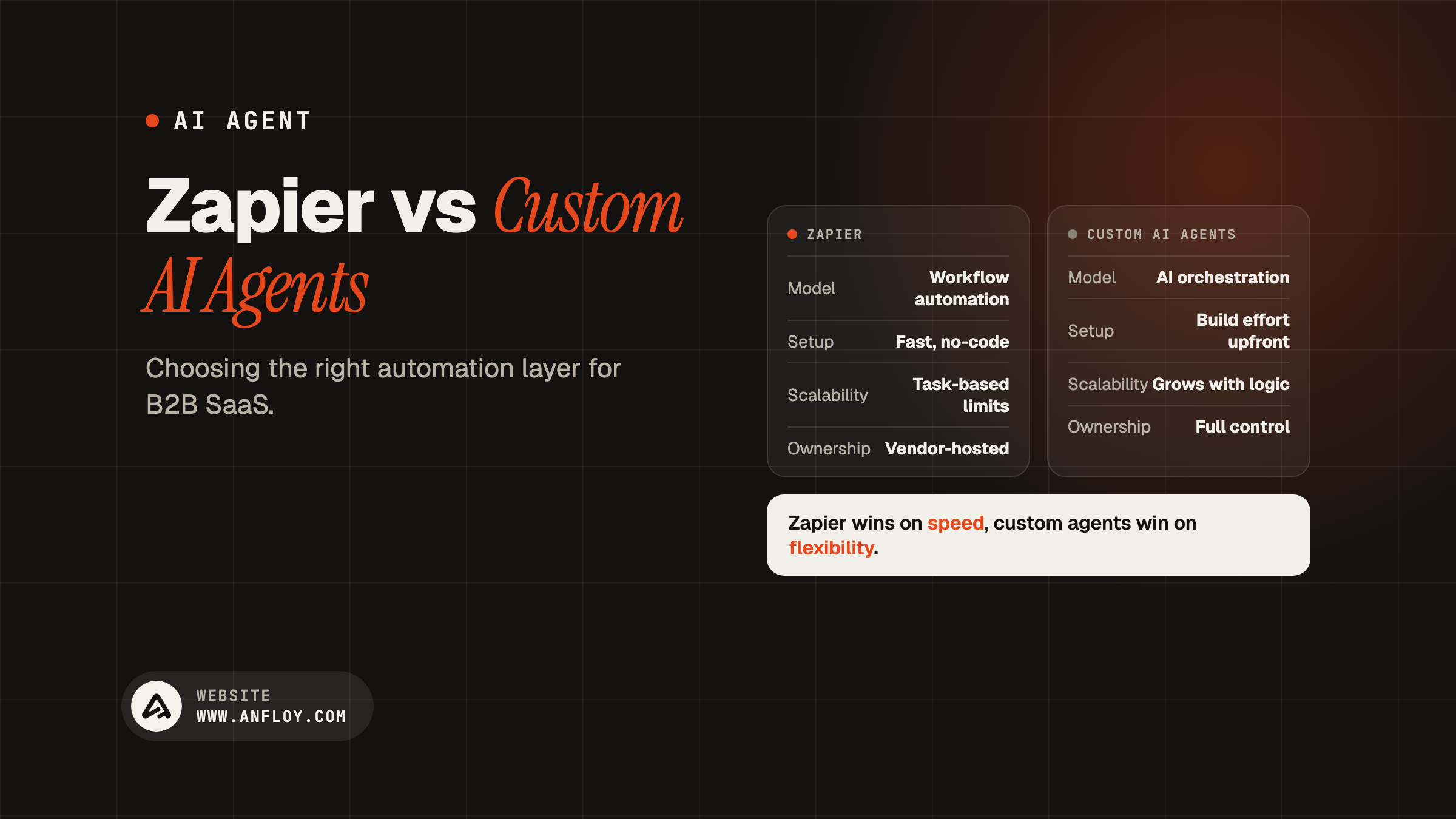 Zapier vs Custom AI Agents