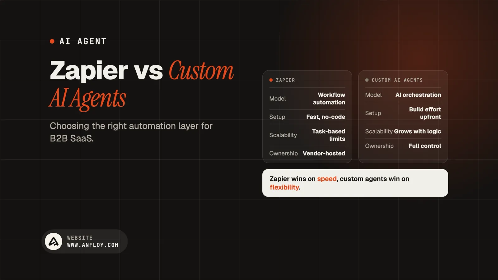 Zapier vs Custom AI Agents