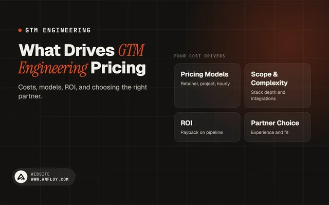 What Drives GTM Engineering Pricing