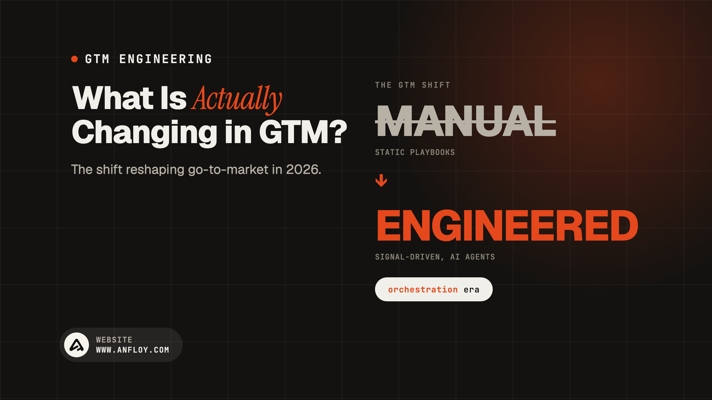 What Is Actually Changing in GTM?