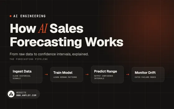 How AI Sales Forecasting Works