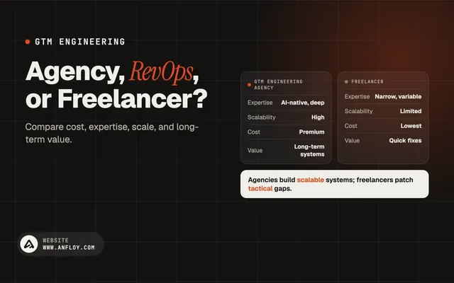 Agency, RevOps, or Freelancer?