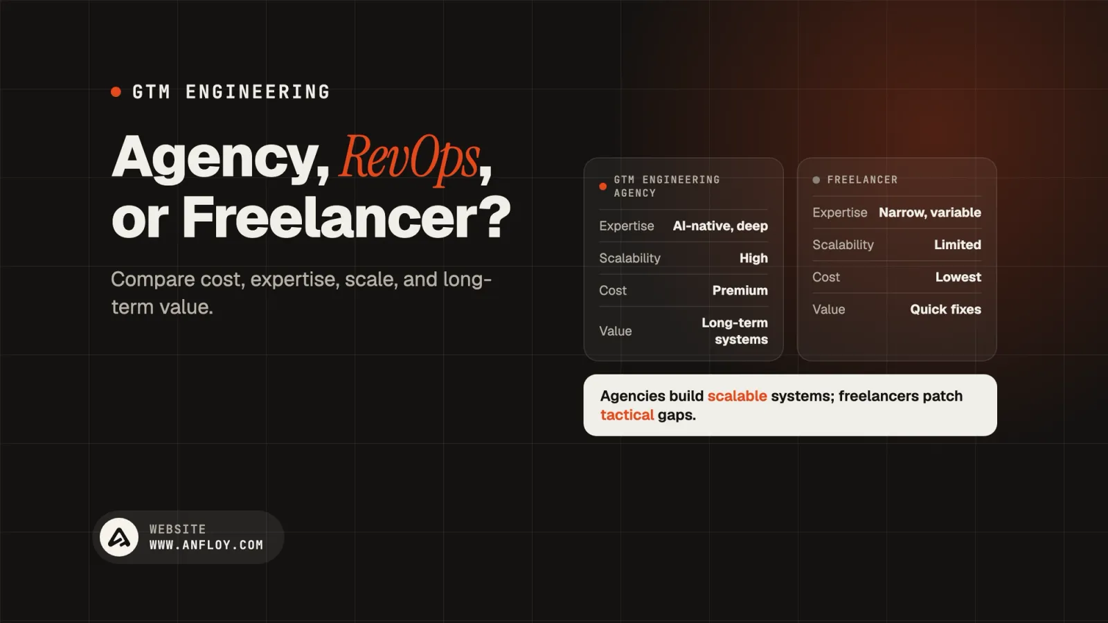 Agency, RevOps, or Freelancer?