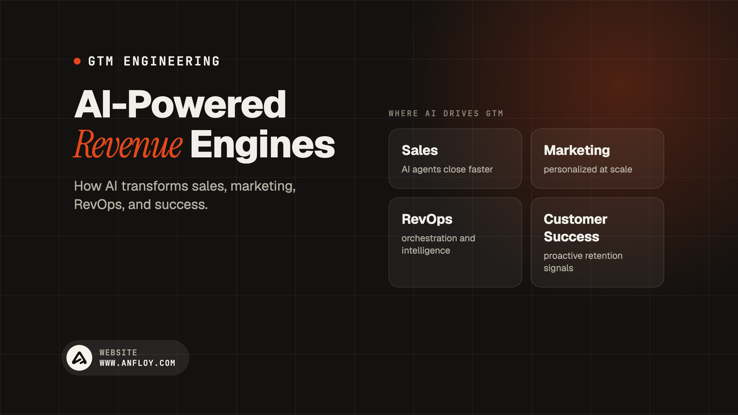 AI-Powered Revenue Engines