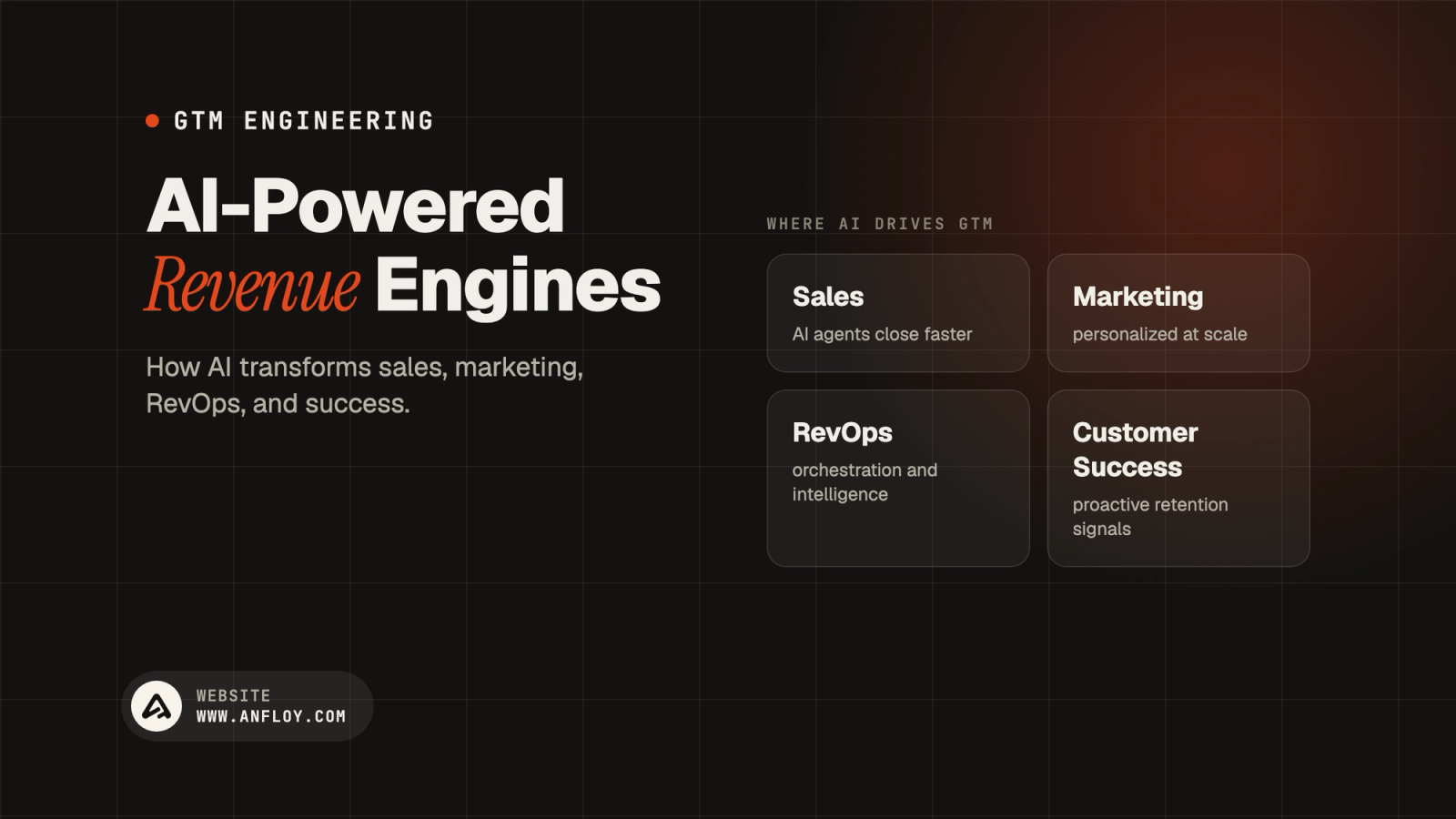 AI-Powered Revenue Engines