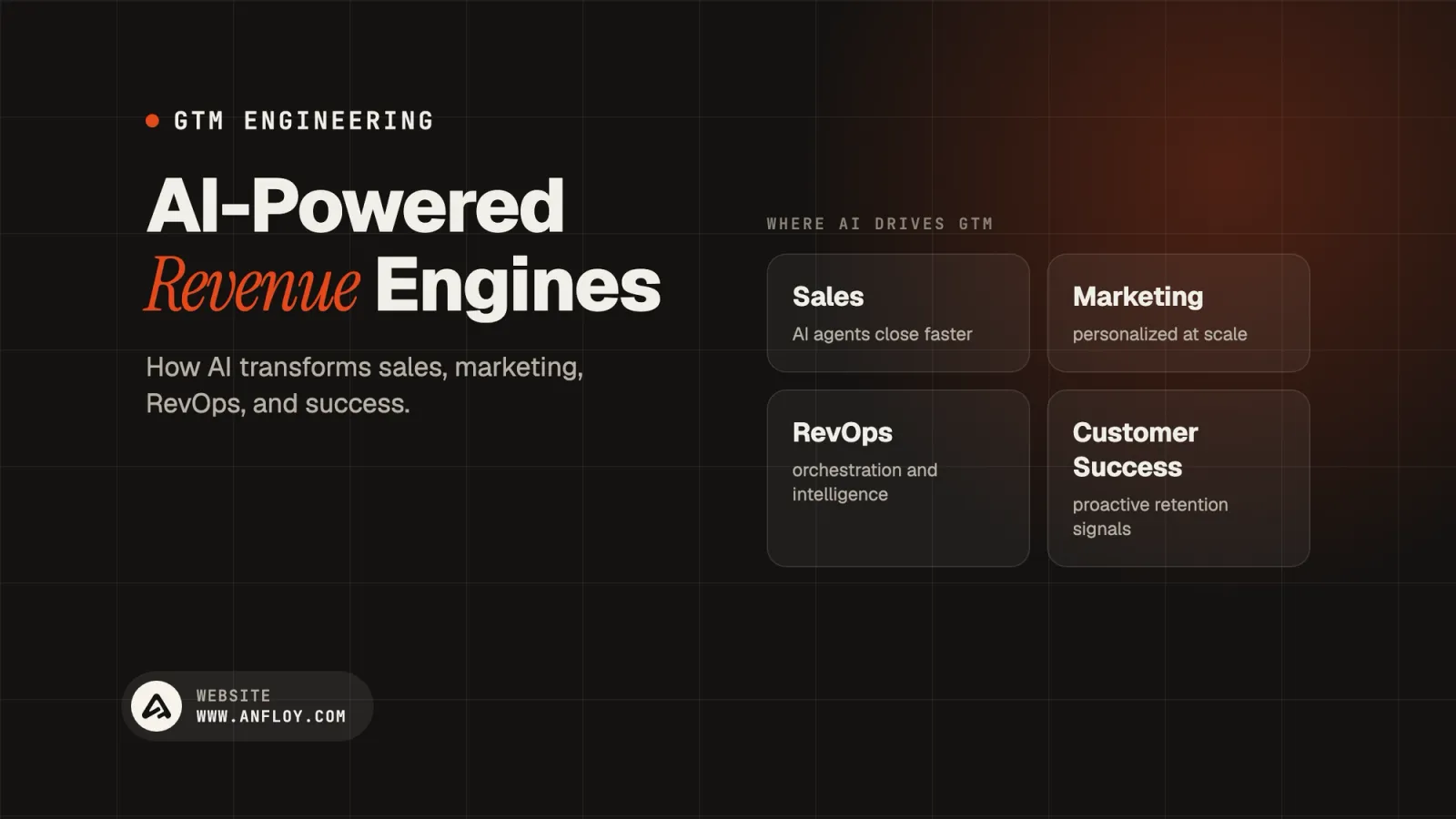 AI-Powered Revenue Engines