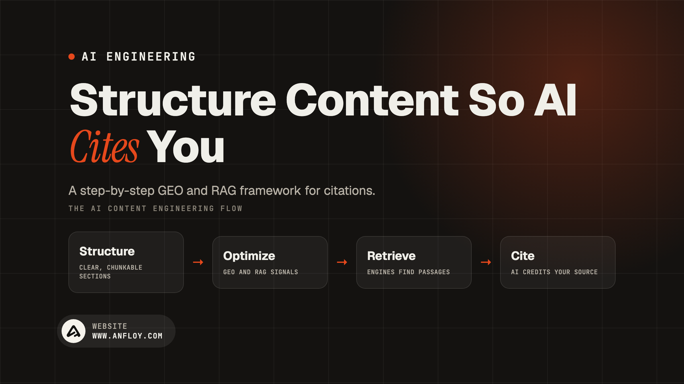 Structure Content So AI Cites You