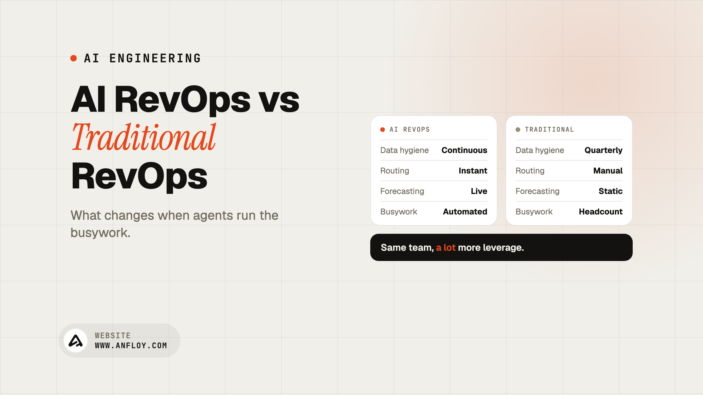 AI RevOps vs Traditional RevOps