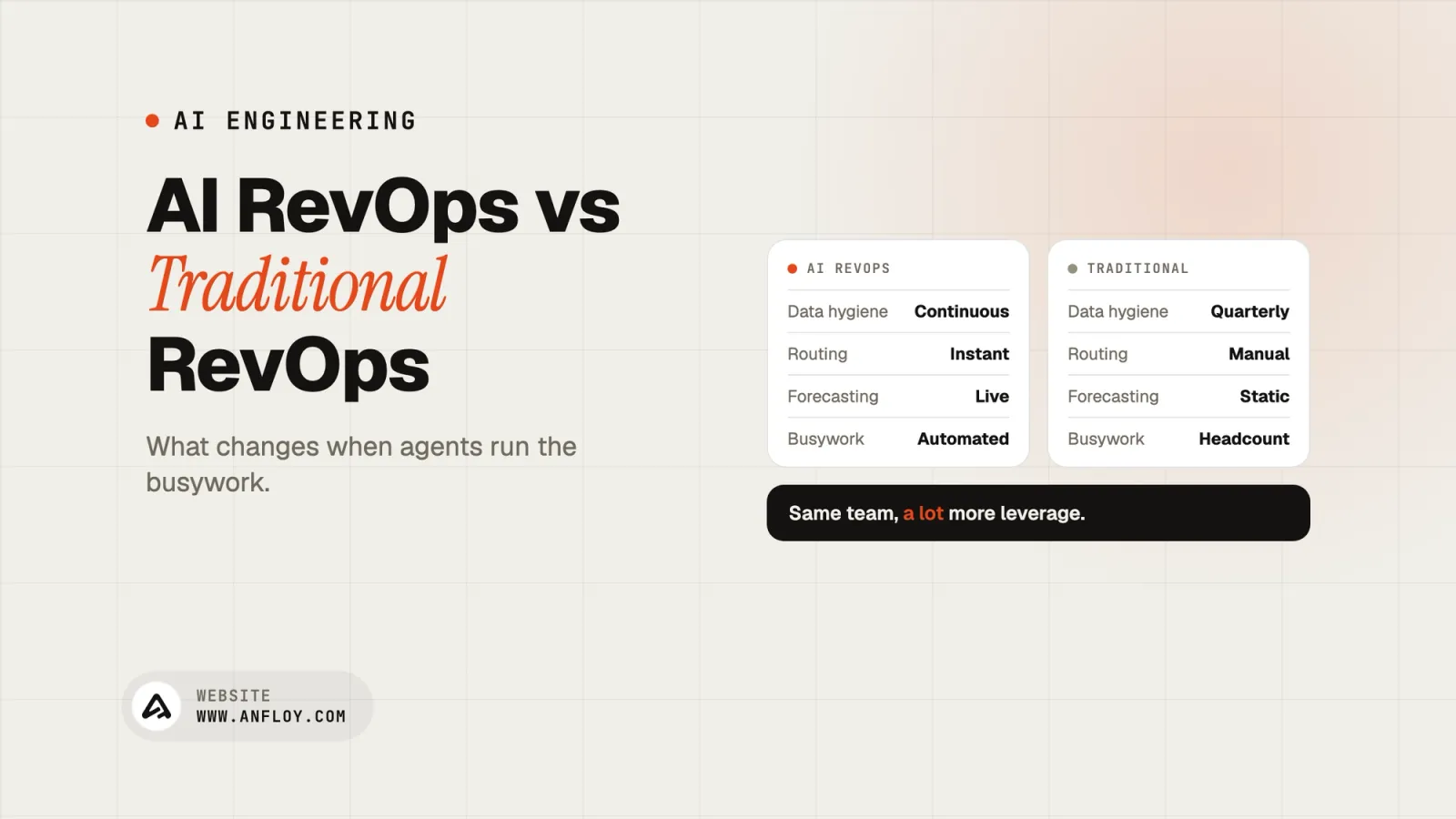 AI RevOps vs Traditional RevOps