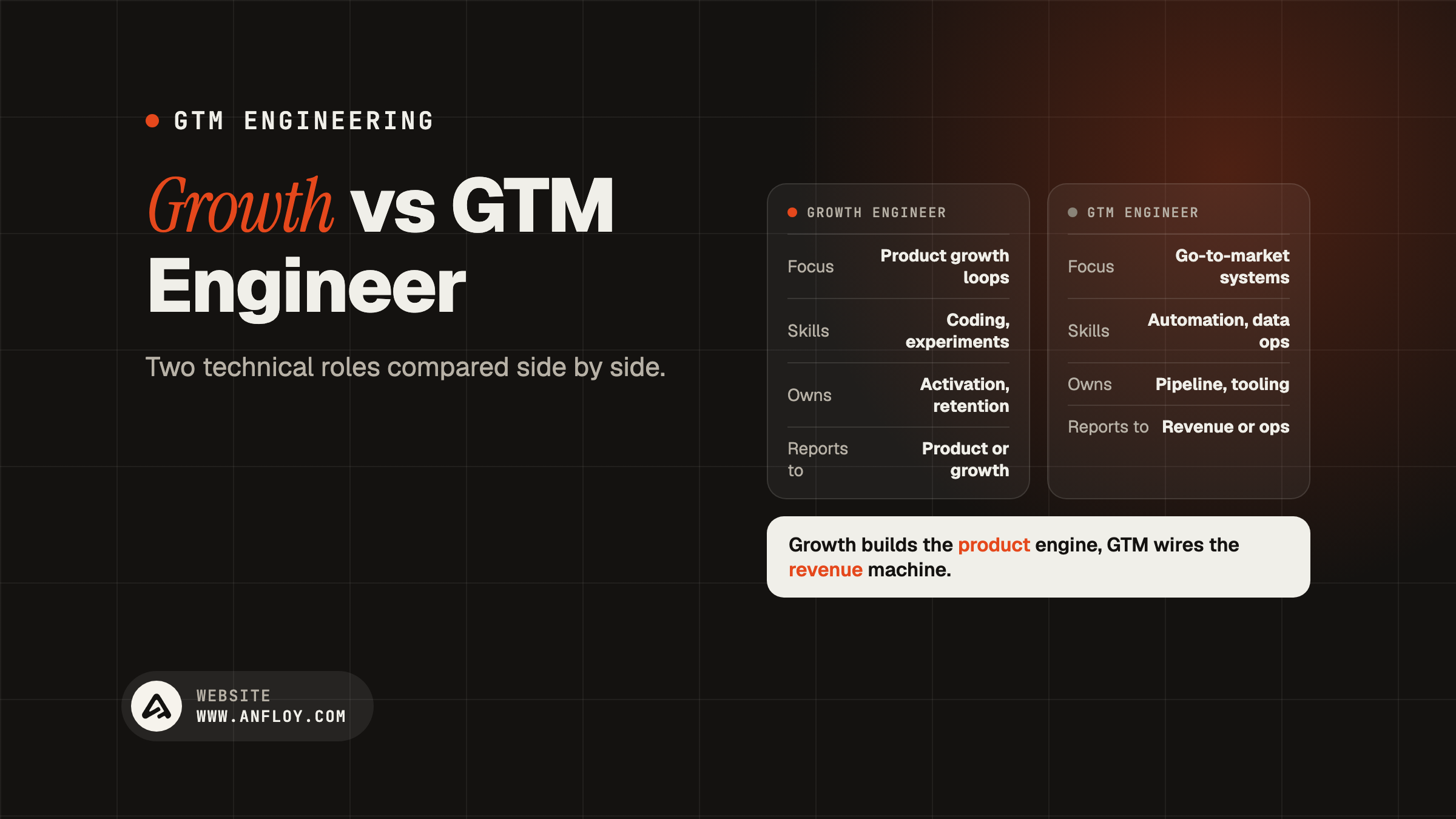 Growth vs GTM Engineer