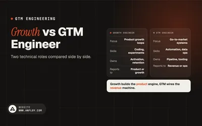 Growth vs GTM Engineer