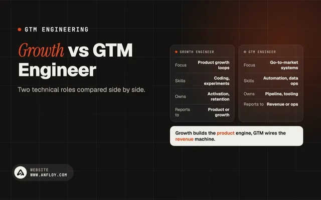 Growth vs GTM Engineer