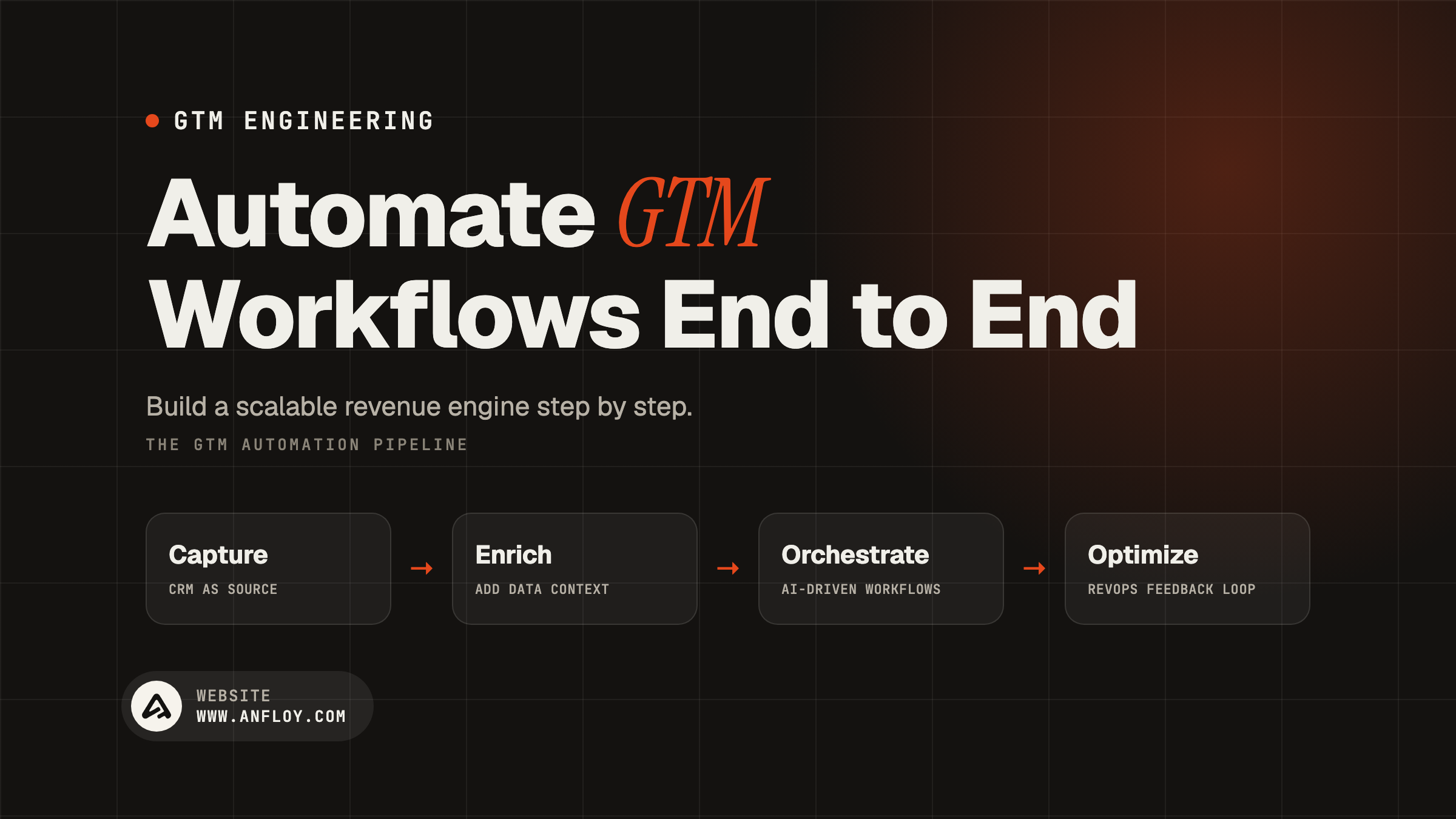 Automate GTM Workflows End to End