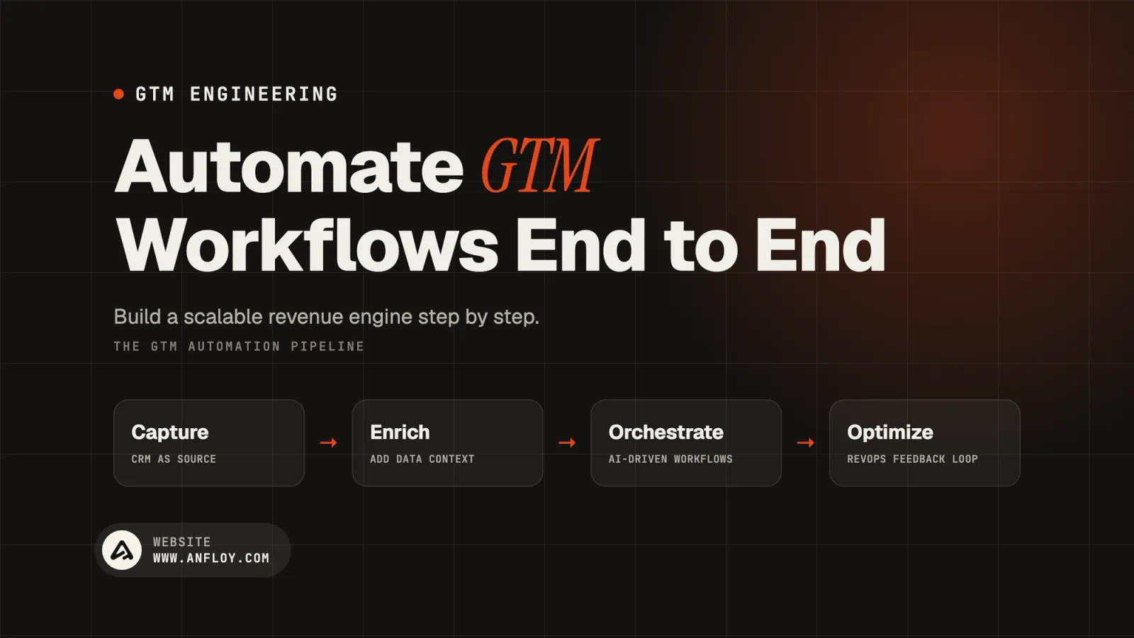 Automate GTM Workflows End to End