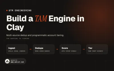 Build a TAM Engine in Clay