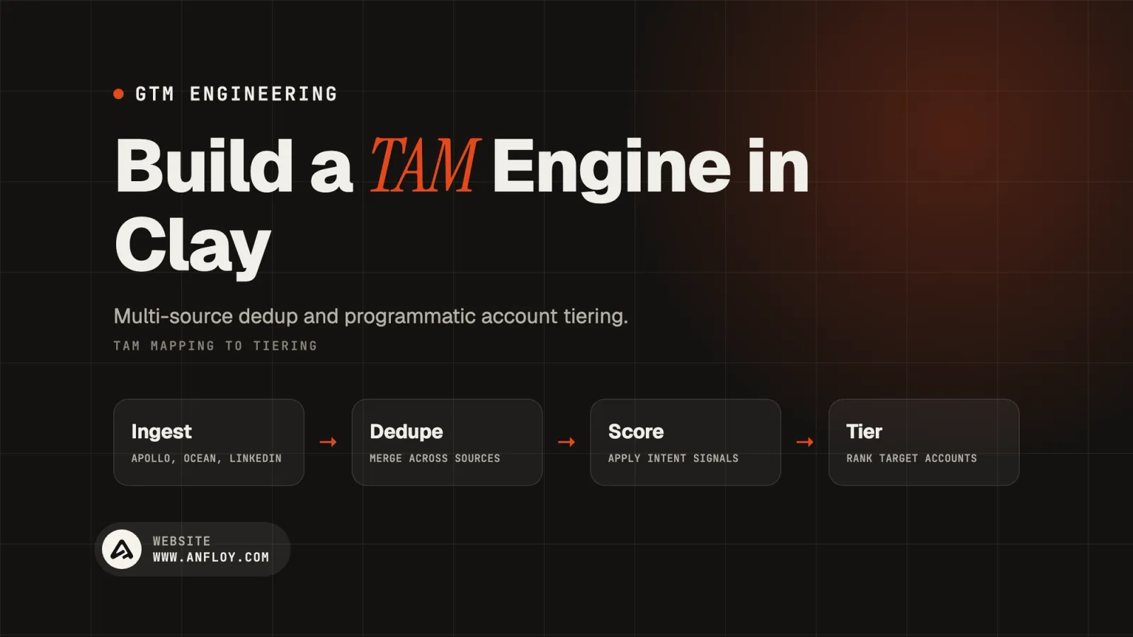 Build a TAM Engine in Clay