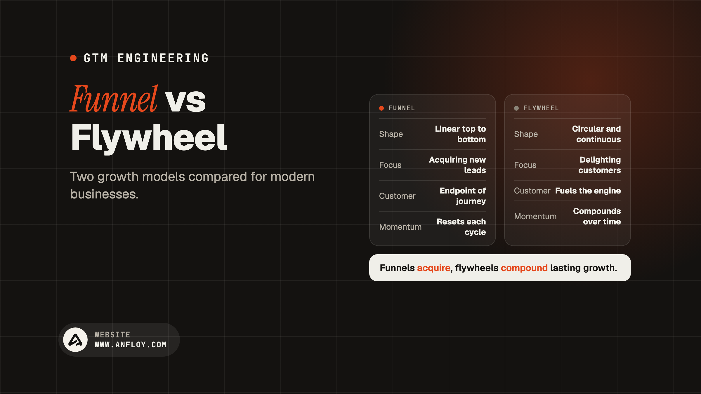 Funnel vs Flywheel
