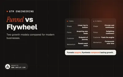 Funnel vs Flywheel